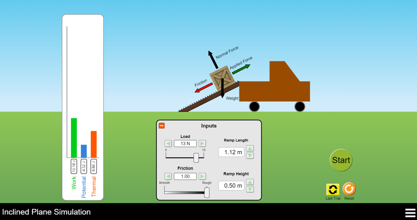 Inclined Plane Simulation with a cart being loaded up a ramp into the back of a truck.