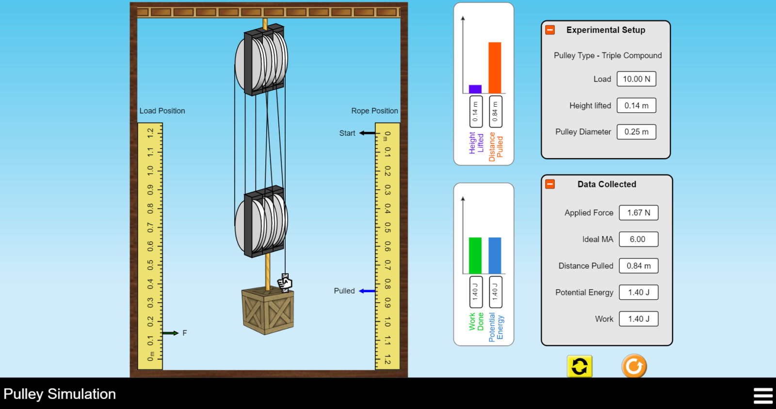 Pulley Simulation with variables and a pulley system with rulers next to it.